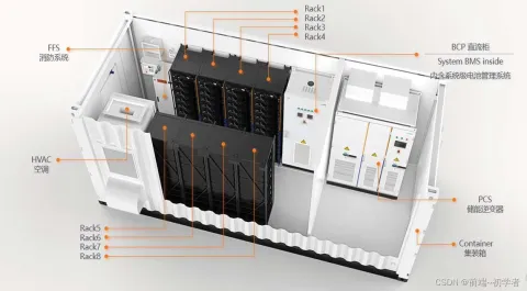 Battery Energy Storage Systems (BESS): Key Components and Performance Parameters