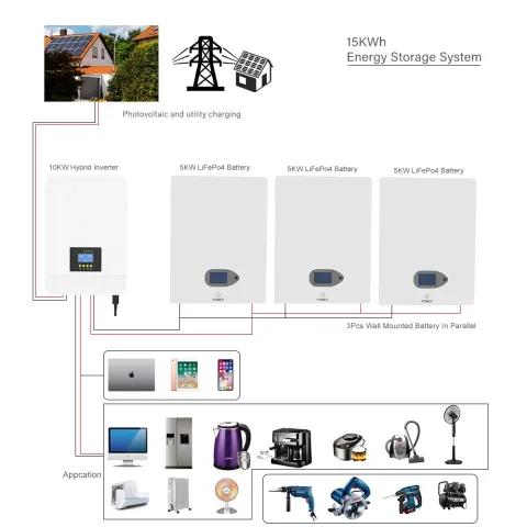 5kW/10kW Wall-Mounted LiFePO4 Solar Battery Energy Storage System 220V Off-Grid
