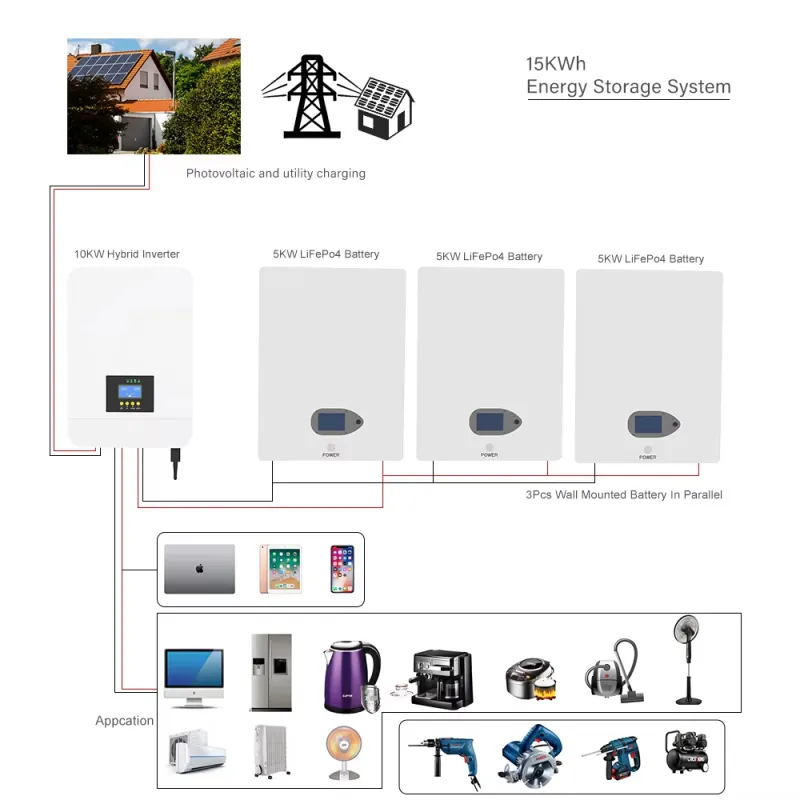 5kW/10kW Wall-Mounted LiFePO4 Solar Battery Energy Storage System 220V Off-Grid