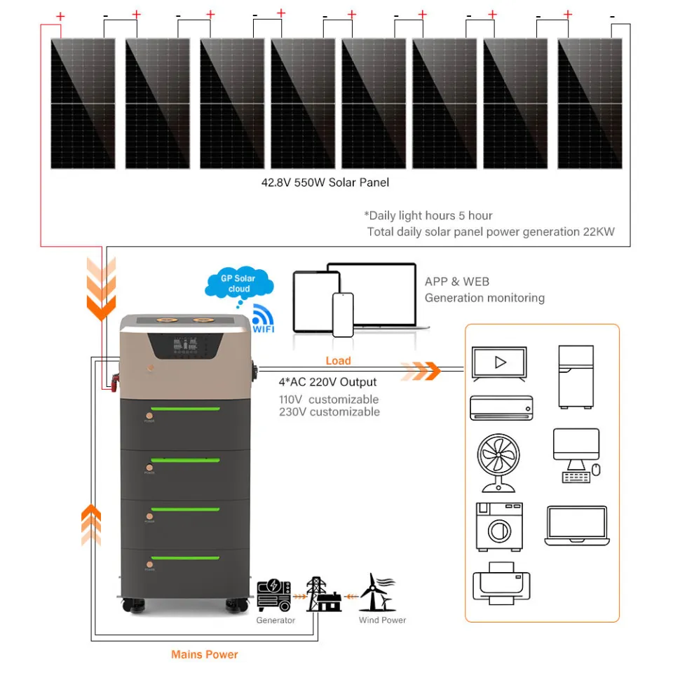 5D TECH 15kWh All-in-One Stackable ESS with LiFePO4 Battery | Solar Energy Storage System – image 1