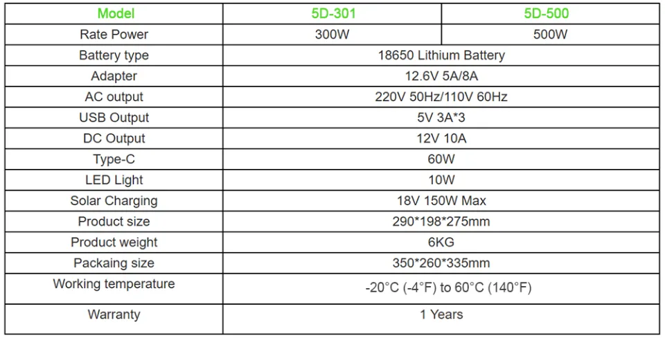 500W Portable Power Station 300W Solar Generator 110V/220V for Camping & Outdoor Use – image 2